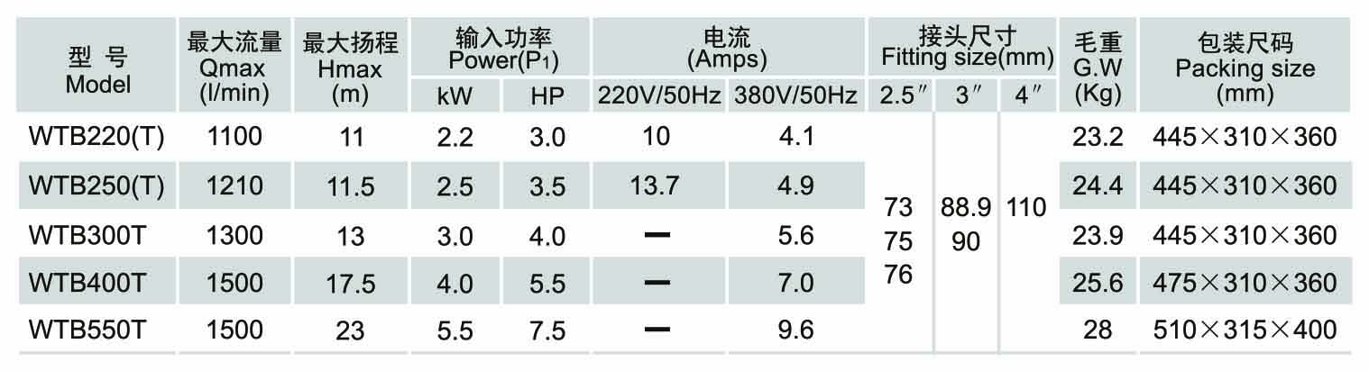 pool pump sale
above ground pool sand filter and pump
small pool filter pump
small pool pump and filter
1.5 hp swimming pool pump
2 hp swimming pool pump